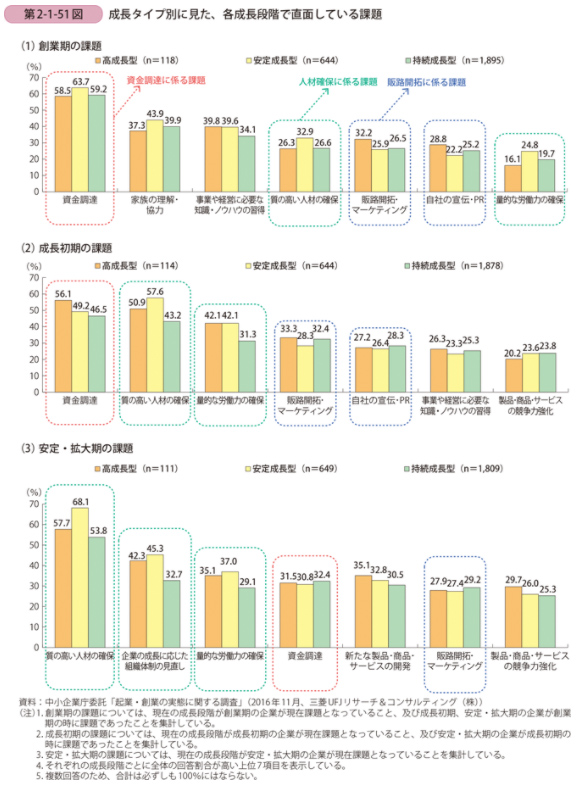 平成29年度版中小企業白書の第2-1-51図