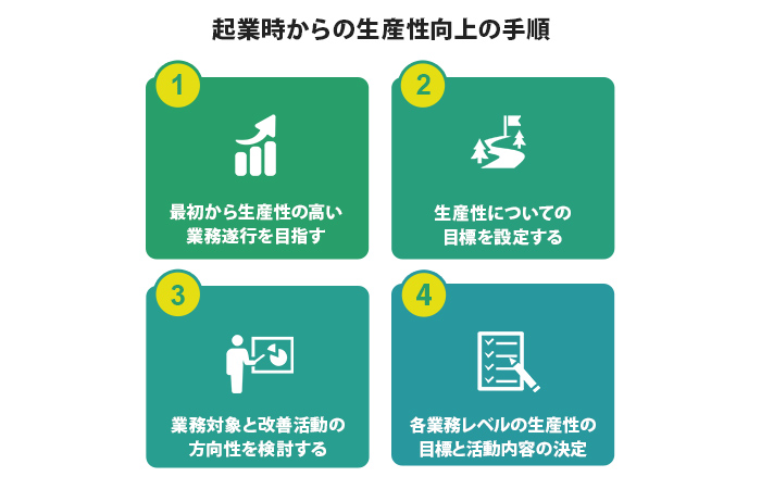 起業時からの生産性向上の手順