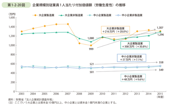 第1-2-20図