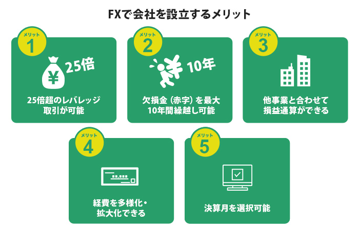 FXで会社を設立するメリット