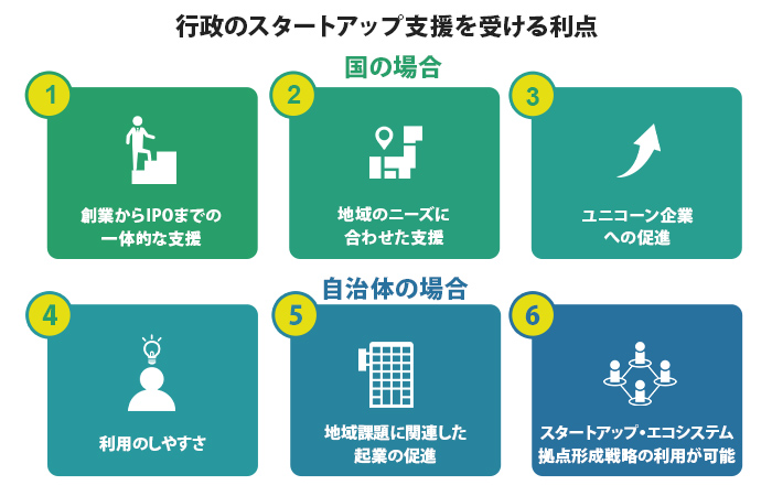 行政のスタートアップ支援を受ける利点