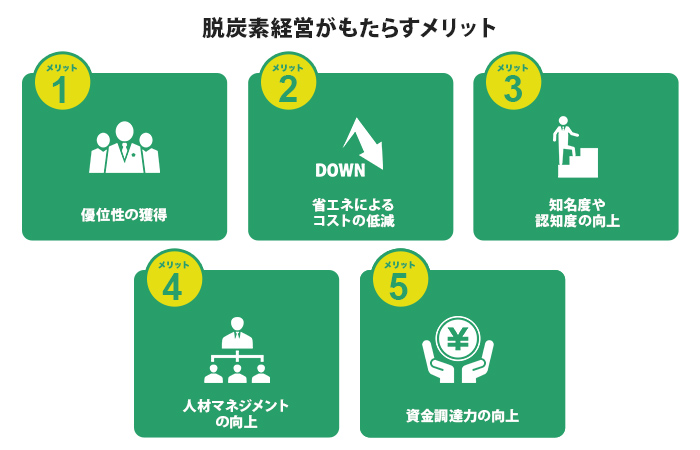 脱炭素経営がもたらすメリット