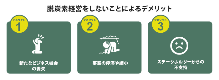 脱炭素経営をしないことによるデメリット