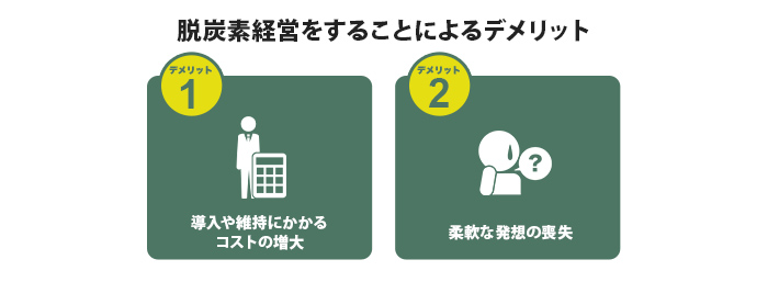 脱炭素経営をすることによるデメリット