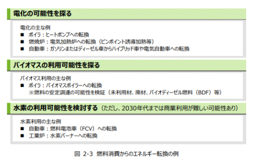 長期的なエネルギー転換の方針の検討