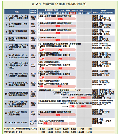 三和興産株式会社