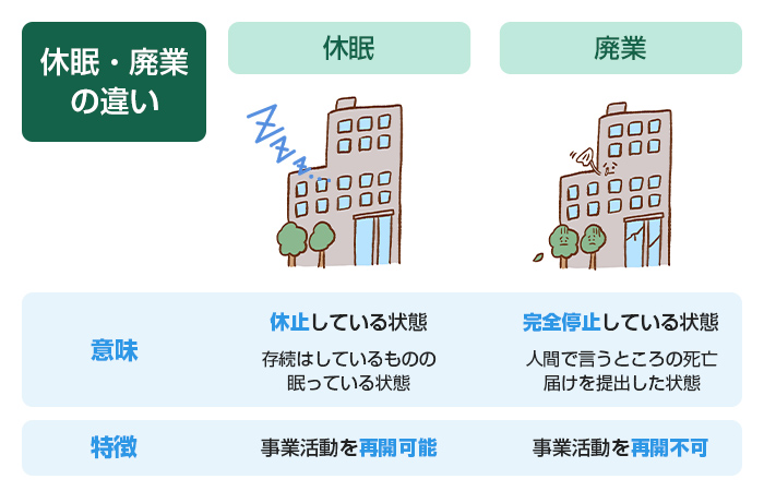 休眠会社って何？廃業との違いは？