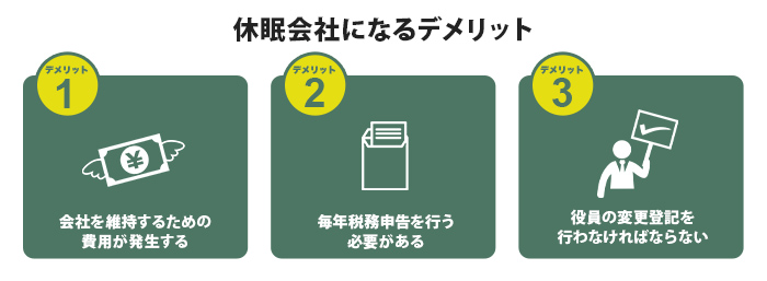 休眠会社になるデメリットとは？