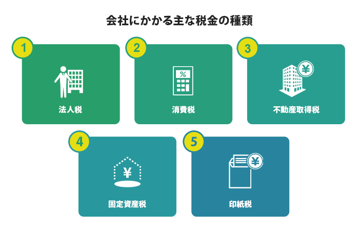 会社にかかる税金の種類