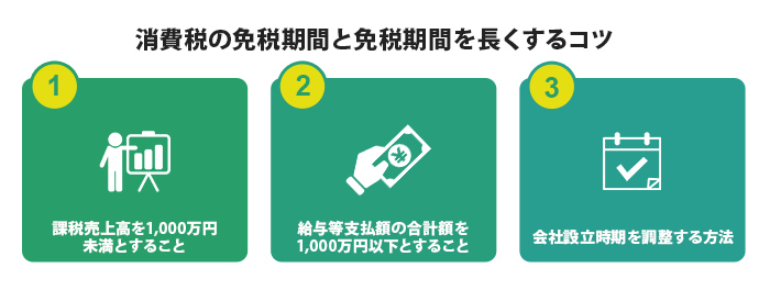 会社にかかる税金の種類