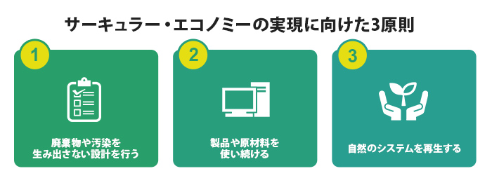 サーキュラー・エコノミーの実現に向けた3原則