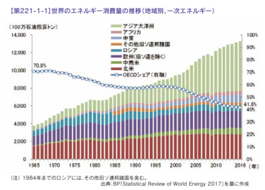 平成29年度エネルギーに関する年次報告