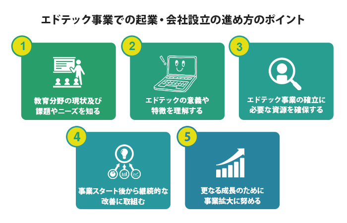 エドテック事業での起業・会社設立の進め方のポイント