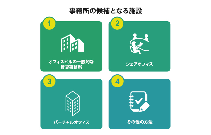 事務所の候補となる施設