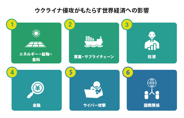 ウクライナ侵攻がもたらす世界経済への影響