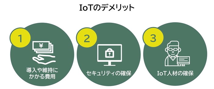 IoTのデメリット