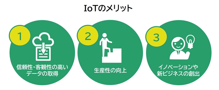 IoTのメリット